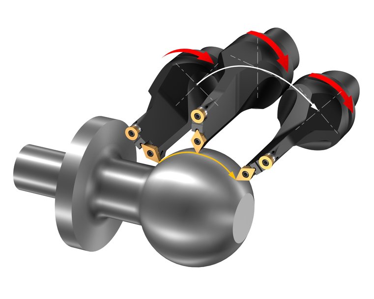 Osa Y se otáčí ve všech směrech